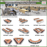 Training Desks ( Folding + Linking) MFT6024 System